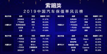 2022年最幸福的星座:2022年最幸福的星座出炉!权威榜单揭秘,谁是你的幸运之星? 2022年最幸福的星座:2022年最幸福的星座出炉!权威榜单揭秘,谁是你的幸运之星?