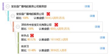 苏州鑫琰匠精密机械有限公司成立 注册资本50万人民币 苏州鑫琰匠精密机械有限公司成立 注册资本50万人民币
