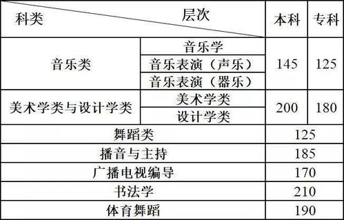 云南省招生考试工作网(普通高校招生考生服务平台官网) 云南省招生考试工作网(普通高校招生考生服务平台官网)