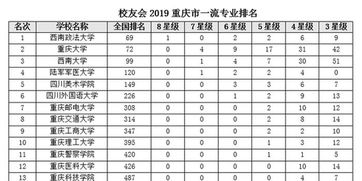 大学排名及录取分数线（政法大学排名及录取分数线）
