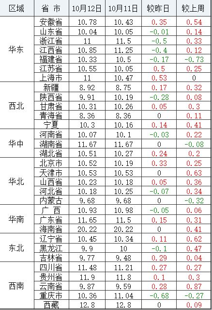 1 12星座月份表:12星座月份表全解析,你的星座专属月份对照与性格密码 1 12星座月份表:12星座月份表全解析,你的星座专属月份对照与性格密码