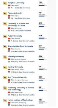 世界上最好的大学排名第一(世界上最好的大学排名第一是清华吗) 世界上最好的大学排名第一(世界上最好的大学排名第一是清华吗)