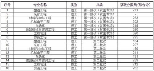 卫校多少分能录取(卫校多少分能录取贵州省) 卫校多少分能录取(卫校多少分能录取贵州省)