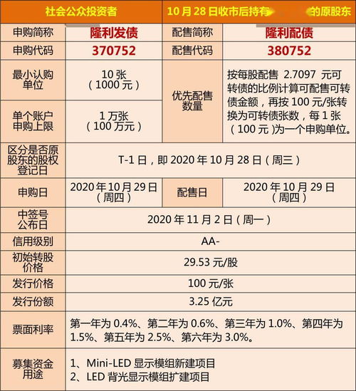 智通港股通资金流向统计(T+2)|10月29日 智通港股通资金流向统计(T+2)|10月29日