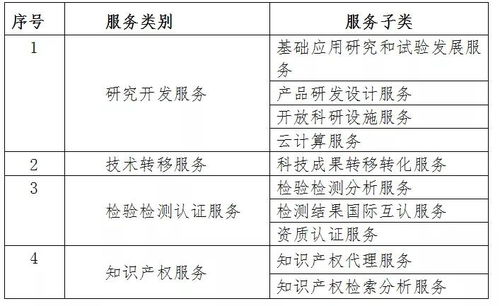 三才最佳配置表:三才最佳配置表,传统智慧与现代科学的融合指南