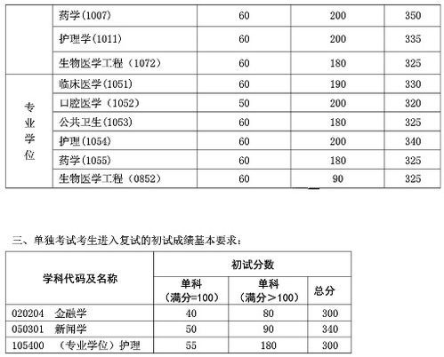 300分能上什么大学(理科300分能上什么大学) 300分能上什么大学(理科300分能上什么大学)