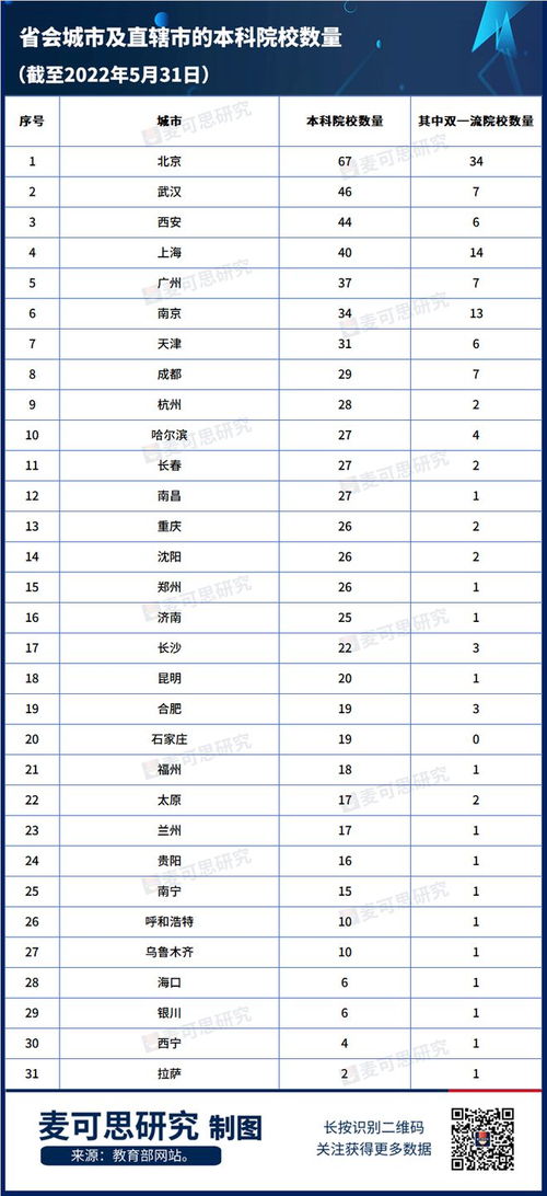 全国1270所本科大学(全国1270所本科大学排名那哪个排名最可靠) 全国1270所本科大学(全国1270所本科大学排名那哪个排名最可靠)