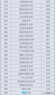 文科排名前50的大学(文科排名前十的大学知乎) 文科排名前50的大学(文科排名前十的大学知乎)