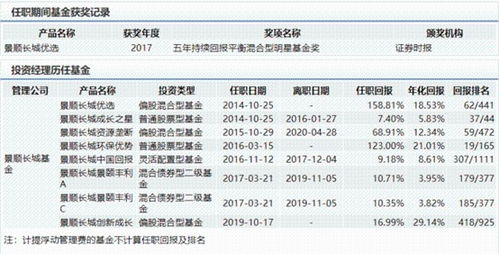 年内“日光基”频现 科技主题基金业绩丰收 年内“日光基”频现 科技主题基金业绩丰收