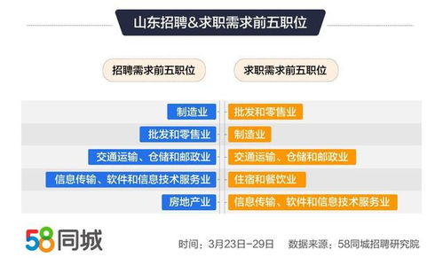 应届毕业生求职网(58同城招聘网最新招聘) 应届毕业生求职网(58同城招聘网最新招聘)