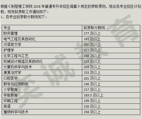 荆楚理工学院专升本官网(荆楚理工学院专升本官网是什么) 荆楚理工学院专升本官网(荆楚理工学院专升本官网是什么)