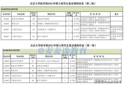 北京在职研究生院校一览表(北京在职研究生院校及专业) 北京在职研究生院校一览表(北京在职研究生院校及专业)
