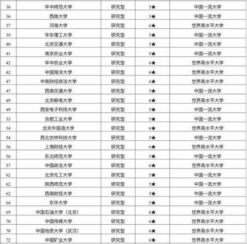 上海大学考研难度大吗(上海最好十所大学排名) 上海大学考研难度大吗(上海最好十所大学排名)