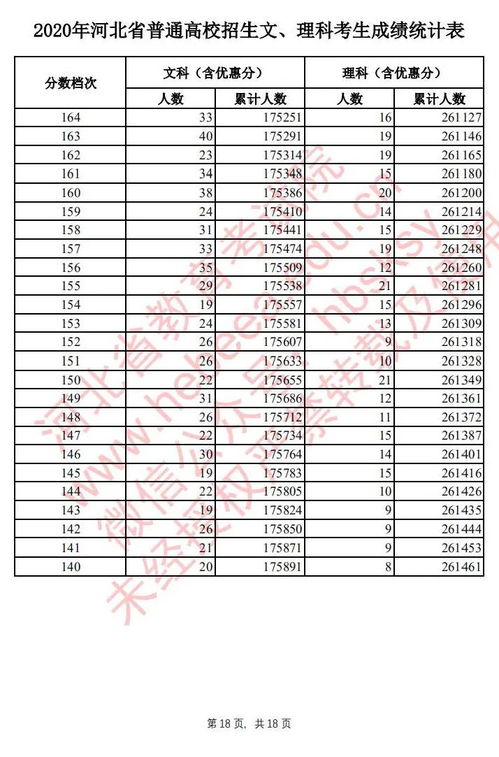 24年八省联考各省排名(八省联考各省排行) 24年八省联考各省排名(八省联考各省排行)