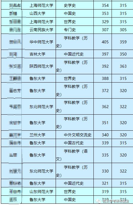 普通二本考研很难吗(普通二本考研容易吗)