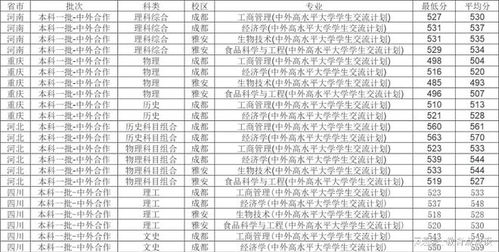 四川农业大学录取分数线(四川农业大学录取分数线2025是多少分啊)