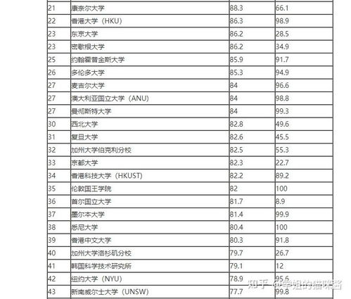 全世界大学排名前100名(世界100强大学排名最新) 全世界大学排名前100名(世界100强大学排名最新)