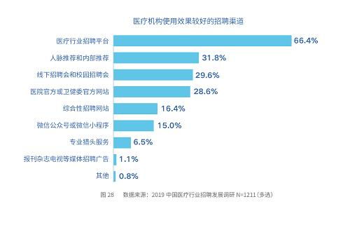 丁香人才网医院招聘:丁香人才网医院招聘,医疗人才的精准对接平台