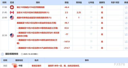 10月29日财经早餐:避险吸引力大幅削弱,金价一度跌破3900至三周低点,油价连续三个交易日走低 10月29日财经早餐:避险吸引力大幅削弱,金价一度跌破3900至三周低点,油价连续三个交易日走低