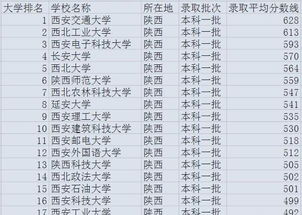 西安院校排名(西安一本院校最新排名) 西安院校排名(西安一本院校最新排名)