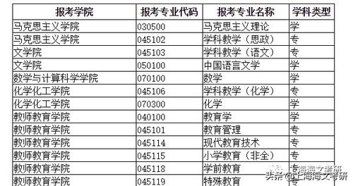 考研难度最低的专业(最容易上岸的考研专业) 考研难度最低的专业(最容易上岸的考研专业)