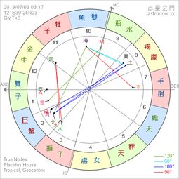 阴历星座查询:阴历星座查询,传统历法与西方星象的奇妙碰撞 阴历星座查询:阴历星座查询,传统历法与西方星象的奇妙碰撞