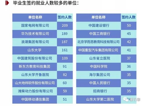山东最好的10所一本大学(山东最好的10所一本大学排名) 山东最好的10所一本大学(山东最好的10所一本大学排名)