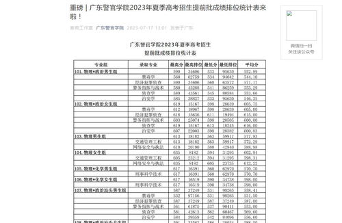 警察学院录取分数线2022(警察学院2019录取分数线) 警察学院录取分数线2022(警察学院2019录取分数线)