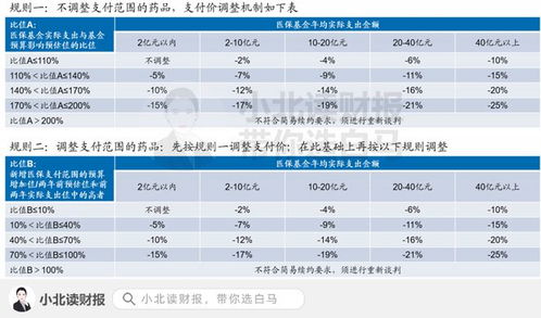 解码创新药企三季报 授权交易“加速跑” 下一个时代机遇在哪? 解码创新药企三季报 授权交易“加速跑” 下一个时代机遇在哪?