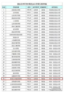 大学排行榜中国(外语大学排行榜中国) 大学排行榜中国(外语大学排行榜中国)