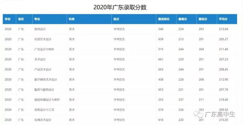 广东省大专学校排名(广东省大专学校排名前十名录取分数线) 广东省大专学校排名(广东省大专学校排名前十名录取分数线)