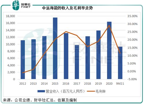 中远海能拟5.98亿元收购上海液化气的全部股权 中远海能拟5.98亿元收购上海液化气的全部股权