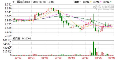天工国际:天工股份前三季度归母净利润6482.47万元