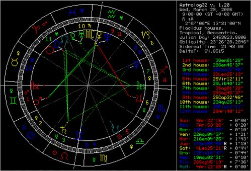 星盘合盘查询分析:星盘合盘查询分析,占星学中的灵魂密码与情感联结指南 星盘合盘查询分析:星盘合盘查询分析,占星学中的灵魂密码与情感联结指南