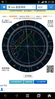 星盘合盘查询分析:星盘合盘查询分析,占星学中的灵魂密码与情感联结指南 星盘合盘查询分析:星盘合盘查询分析,占星学中的灵魂密码与情感联结指南