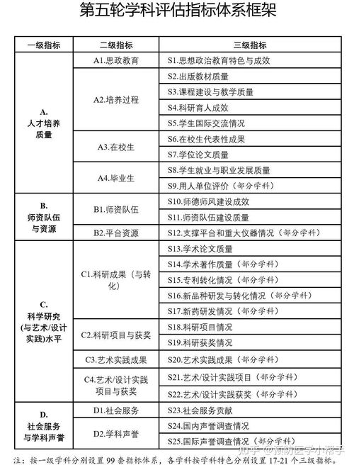 第五轮学科评估结果(第五轮学科评估结果排名) 第五轮学科评估结果(第五轮学科评估结果排名)