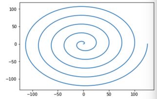 python动态爱心代码:设置窗口 python动态爱心代码:设置窗口