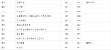 2019高考大学录取分数线(2019年高考大学录取分数线) 2019高考大学录取分数线(2019年高考大学录取分数线)