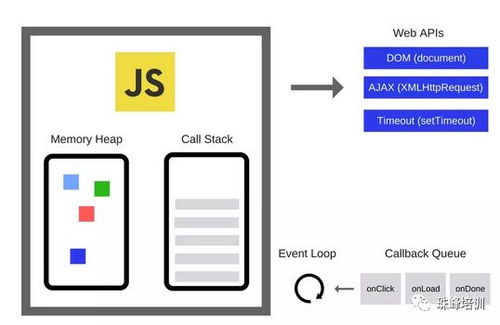 javascript免费吗:JavaScript免费吗?全面解析JavaScript的使用成本 javascript免费吗:JavaScript免费吗?全面解析JavaScript的使用成本