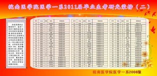 最容易考取的医学研究生院校(容易考的医学类研究生)