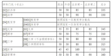 2025北京工业大学考研(2025北京工业大学考研复试分数线何时能出来)