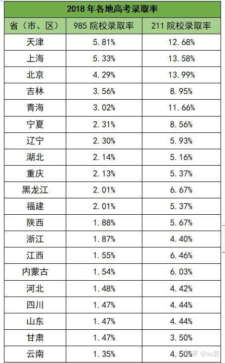 211大学排名最新排名考研(211大学排名最新排名研究生)