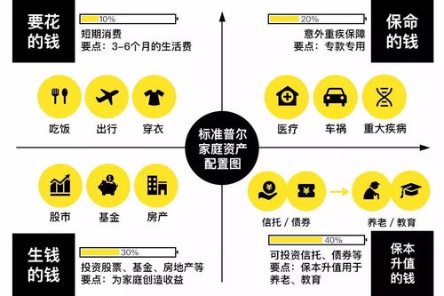 房产投资与保险配置如何结合?