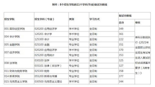 西南大学考研分数线(为什么不建议考研西南)