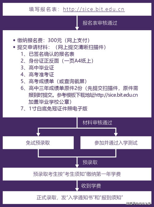 北京理工大学本科招生网(北京理工大学本科招生网2024)
