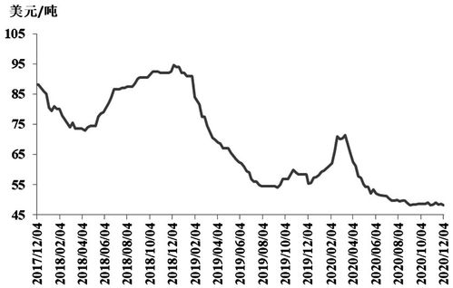 有色整体回落 铜价或陷震荡格局