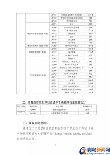 中考200多分能上卫校吗(中考200多分能上护理学校吗)