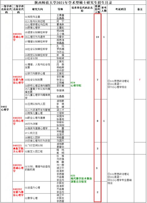 陕西师范大学考研分数线(陕西师范大学考研分数线什么时候出来)