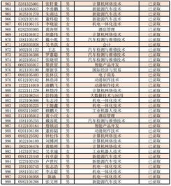 广州市番禺区职业技术学校(广州市番禺区职业技术学校录取线)