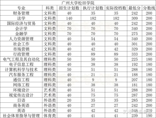 广东最差的公办一本(广东省最好的一本)
